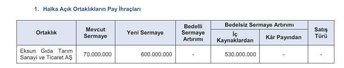 Suç Duyuruları ve İdari Para Cezaları