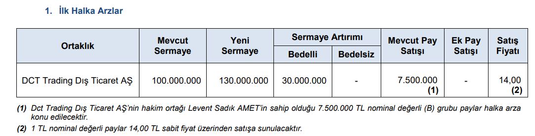 İdari Para Cezaları ve Suç Duyuruları