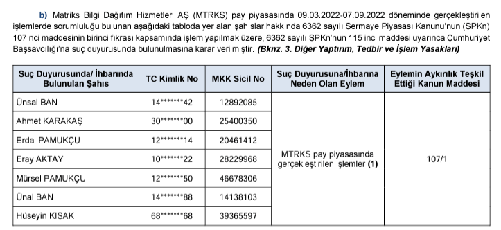 Sermaye Piyasası Kurulu (SPK) Kararı ve Suç Duyurusu