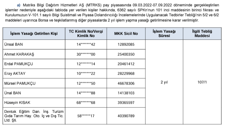 Ünsal Ban ve ekibine SPK'dan Matriks cezası