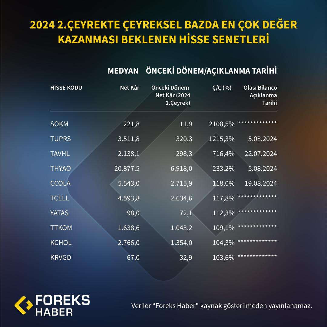 Bankacılık Sektöründe Gözlenen Eğilimler