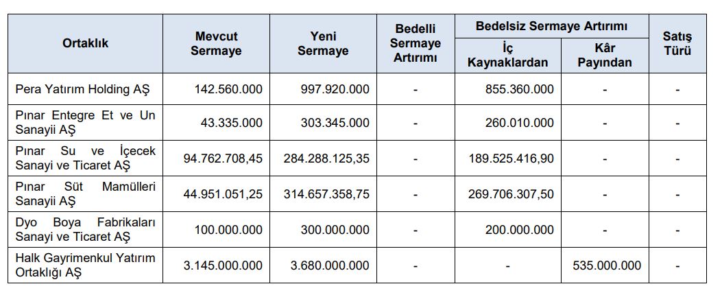 6 Şirkete Bedelsiz Hisse Senedi Dağıtımı Onayı