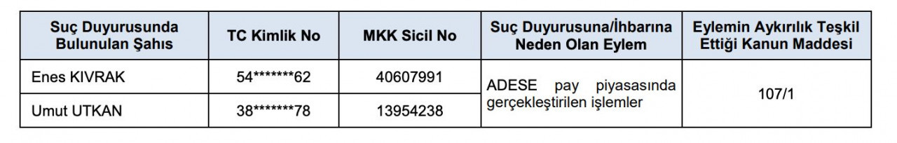 SPK, ADESE Hisselerinde İşlem Yapanlar Hakkında Suç Duyurusunda Bulundu