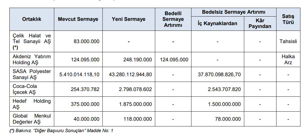 İdari Para Cezaları ve Suç Duyuruları