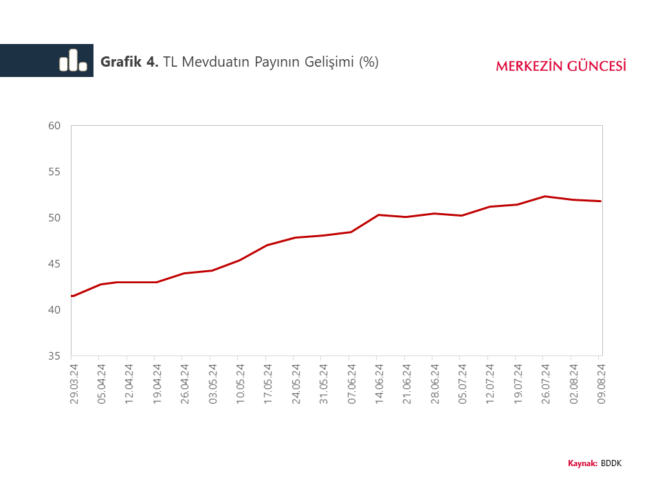 TCMB'den kur korumalı mevduat analizi