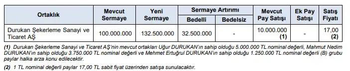 İdari Para Cezaları ve Suç Duyuruları