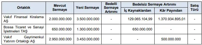 Sermaye Piyasası Kurulu (SPK) Haftalık Bülteni