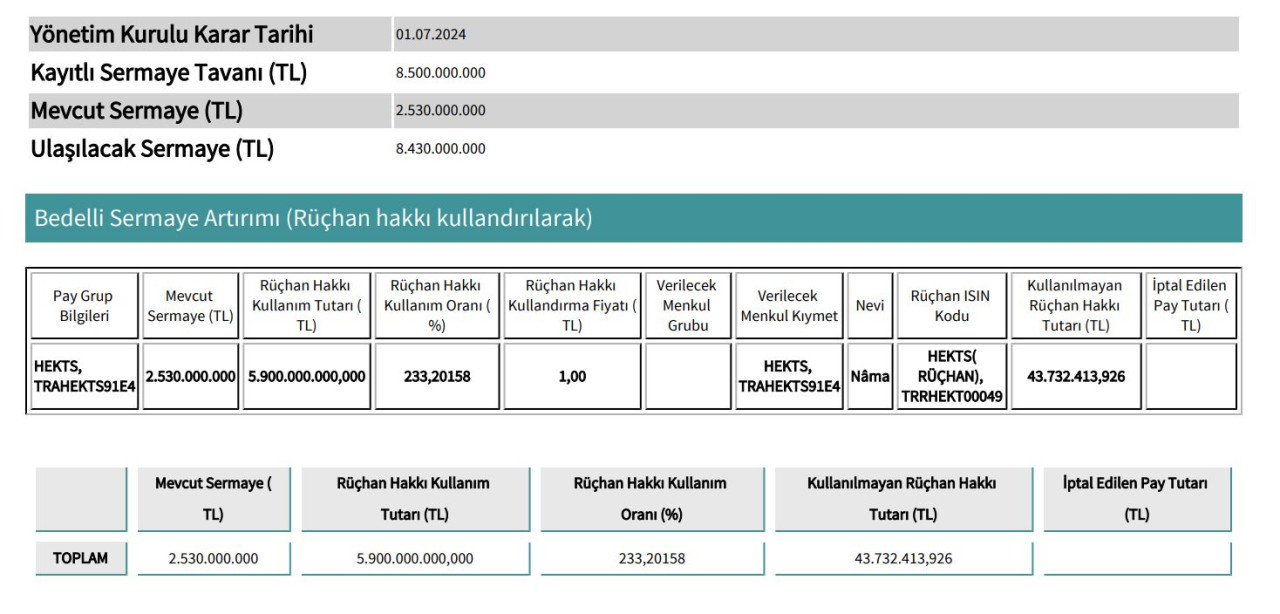 Hektaş Ticaret T.A.Ş. Yeni Pay Alma Hakları Satışı