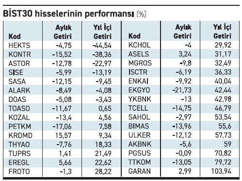 Şirketlerin Geri Alım Programları