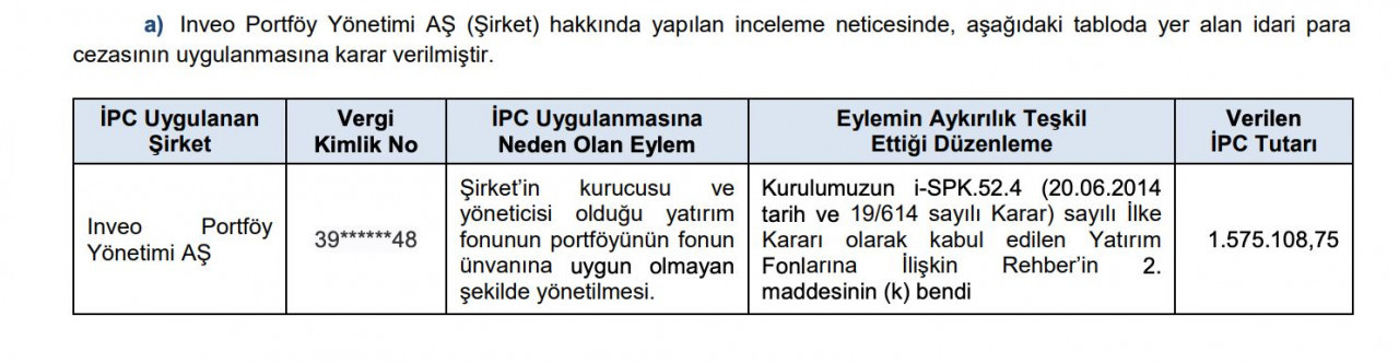 SPK'nın Yayınladığı Bültene Göre İdari Para Cezaları