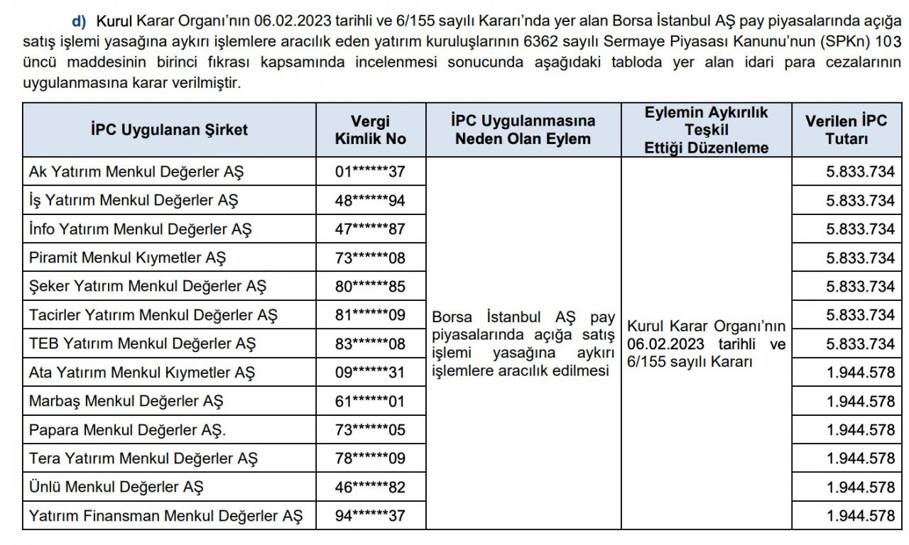 Kurumsal Yönetim İhlallerine Yönelik Cezalar