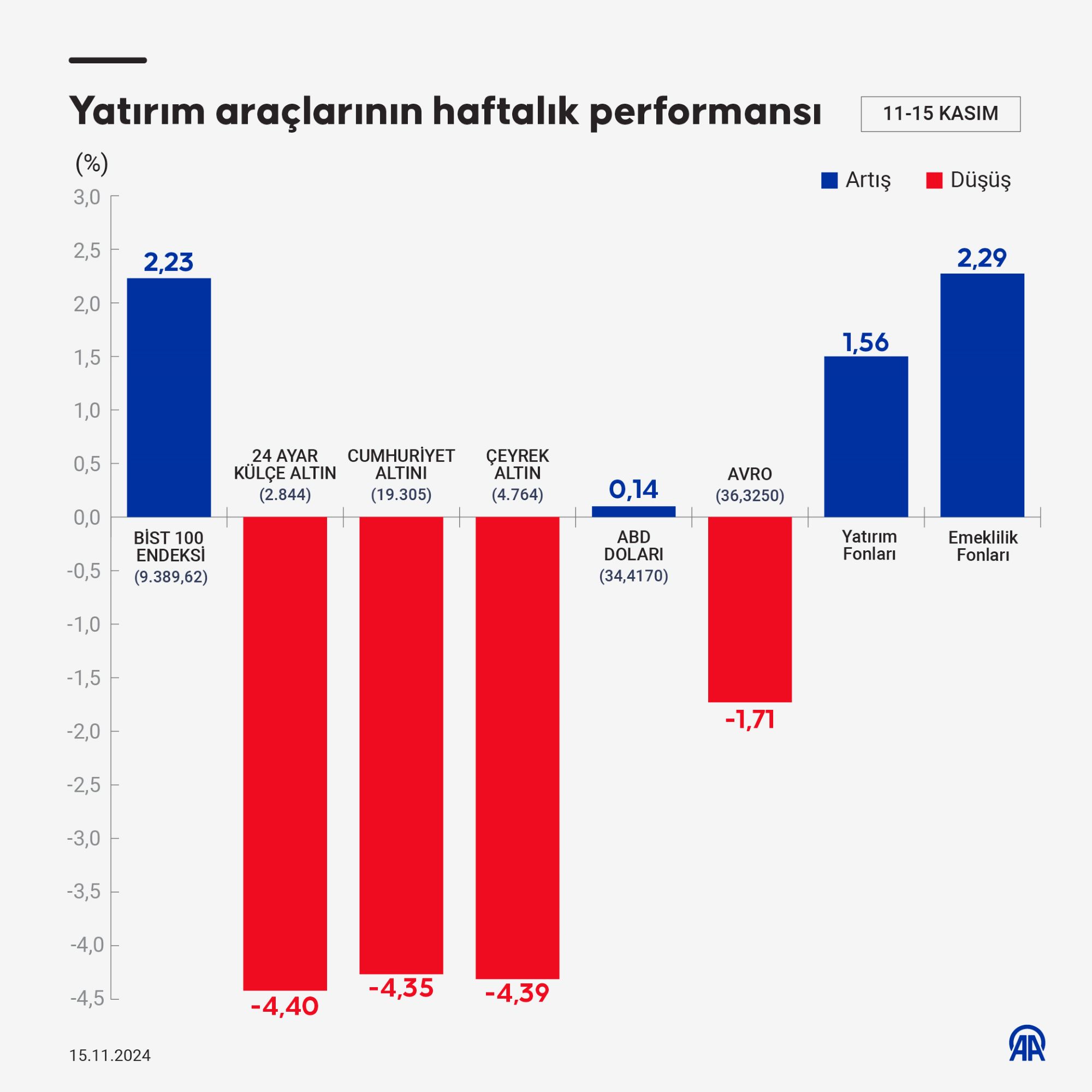 Haftalık Piyasa Değerlendirmesi