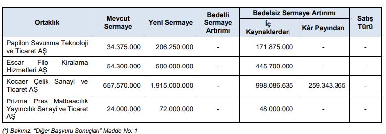 Borçlanma Araçları ve İhracına İzin Verildi