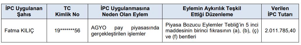 Finansal Düzenlemeler ve İdari Cezalar