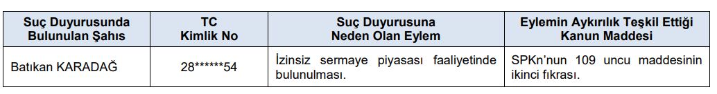 SPK, 4 Para Cezası Uyguladı ve 1 Kişi Hakkında Suç Duyurusunda Bulundu