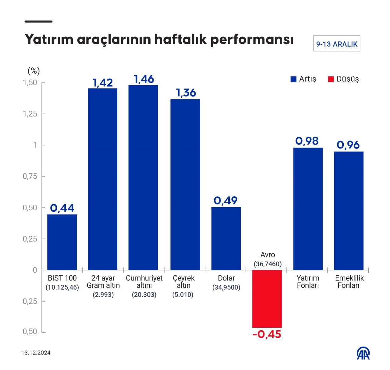 BIST 100 Endeksi ve Piyasa Gelişmeleri