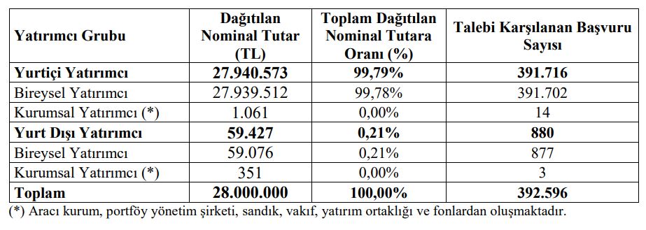 Sonuç ve Gelecek Beklentileri